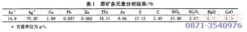 該金礦原礦石的性質(zhì)分析結果