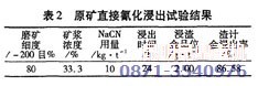 金礦提純技術(shù)工藝方案的試驗結果