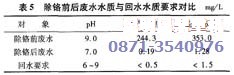 鉛鋅礦精礦中如何分離銅及廢水的循環(huán)利用