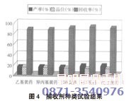 銅礦浮選技術(shù)中捕收劑種類(lèi)的試驗結果