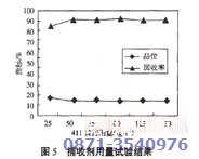 銅礦浮選設備配套的捕收劑用量試驗結果