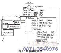 銅礦浮選技術(shù)之閉路試驗流程