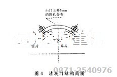 錘破機上清灰門(mén)的設計簡(jiǎn)圖