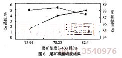 氧化銅浮選設備的尾礦再磨試驗