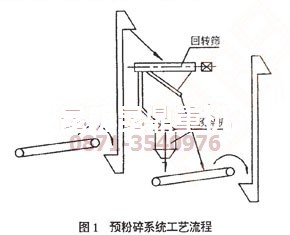 昆明水泥磨專(zhuān)家最終采用的工藝流程