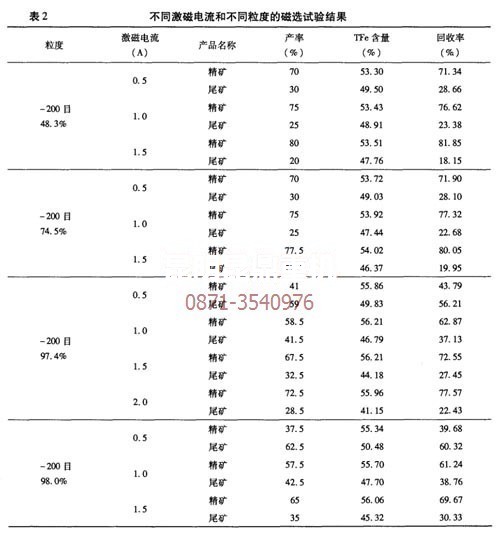 云南昆明礦機系列菱鐵礦焙燒磁環(huán)設備在不同場(chǎng)強下的試驗數據