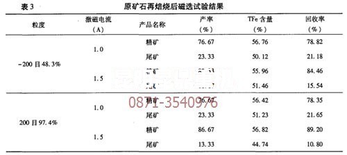 云南菱鐵礦焙燒磁選設備專(zhuān)家的再焙燒試驗數據