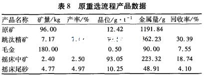 原有沙金提金設備作業(yè)流程中重選工藝的技術(shù)數據